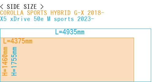 #COROLLA SPORTS HYBRID G-X 2018- + X5 xDrive 50e M sports 2023-